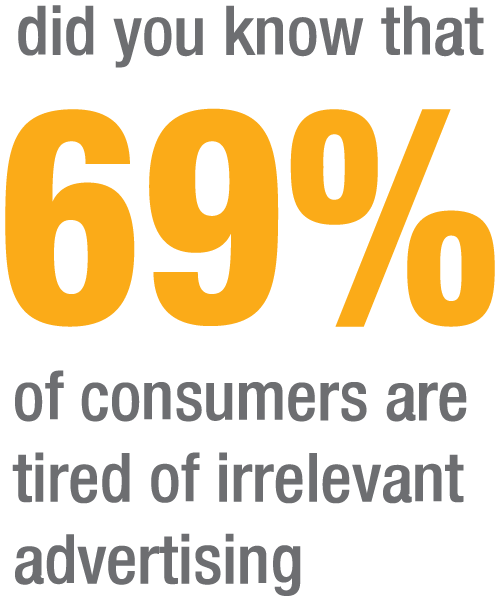 69% of consumers are tired of irrelevant advertising